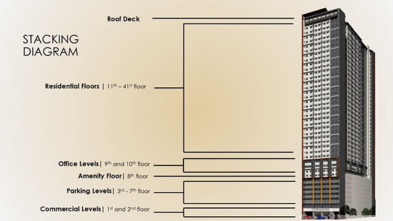 Plumeria Heights Condo for Sale in Manila