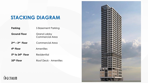 The Spectrum Condo for Sale in Pasig City